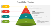 Tiered pyramid with four sections in yellow, red, teal, and green, showing percentages on the left and captions on the right.