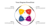 Venn diagram with yellow, red, purple, and blue sections, highlighting shared intersections with captioned text.