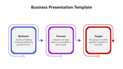 Business template with three blocks in blue, purple, and red, each labeled with a stage and description, connected by arrows.