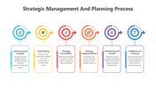A structured infographic slide outlining the strategic management and planning process, featuring six key steps with icons.