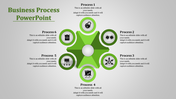 Six-step circular business process diagram with green accents and icons arranged around a central shape.