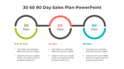 30 60 90 day sales plan infographic with three circular segments in green, red, and blue, each labeled with timeframes.