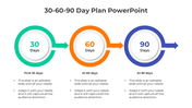 Slide with three bold circles in green, orange, and blue, each labeled for 30, 60, and 90 days, connected by arrows.