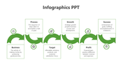 Infographic with six green arrows forming a process flow, each step connected to a labeled box with icons and descriptions.