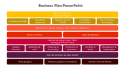 A business plan, with segments for situation analysis, mission and vision, strategic action plans, and performance.