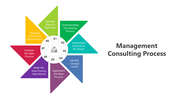 Eight step management consulting diagram with a central icon and labeled segments forming a star shape around it.