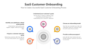 200717-saas-customer-onboarding-03
