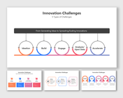 Linear infographic showing five types of innovation challenges with circular icons labeled from Ideation to accelerate.