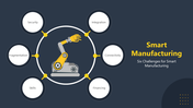 Dark blue background with a robotic arm in the center, six white circles around it, showing smart manufacturing challenges.