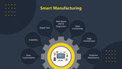 Dark blue slide with a yellow gear shape, highlighting key aspects of smart manufacturing with seven related icons.