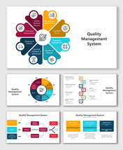 Quality management processes with segments for leadership, monitoring, evaluation, and product satisfaction.