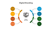 200929-digital-branding-01