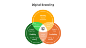 200929-digital-branding-04