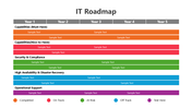 200950-it-roadmap-01