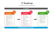 200950-it-roadmap-02