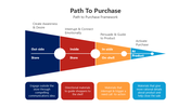 200952-path-to-purchase-02