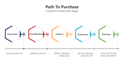200952-path-to-purchase-04