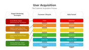 200953-user-acquisition-01