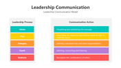 200981-leadership-communication-01