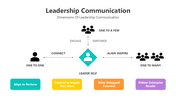 200981-leadership-communication-04