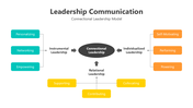 200981-leadership-communication-05