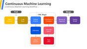 200984-continuous-machine-learning-02