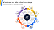 200984-continuous-machine-learning-03