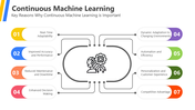 200984-continuous-machine-learning-04