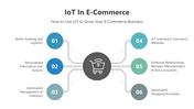 200988-iot-in-e-commerce-01