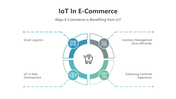 200988-iot-in-e-commerce-04