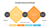 200998-double-diamond-model-04