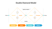 200998-double-diamond-model-06