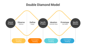 200998-double-diamond-model-08