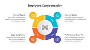 201003-employee-compensation-02