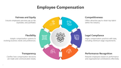 201003-employee-compensation-03