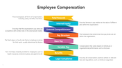 201003-employee-compensation-05