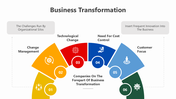 201009-business-transformation-04