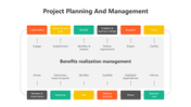 201015-project-planning-and-management-07