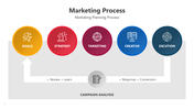 201020-marketing-process-05