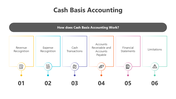 201026-cash-basis-accounting-02