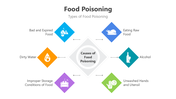 201039-food-poisoning-02