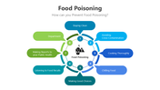 201039-food-poisoning-05
