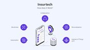 201041-insurtech-04