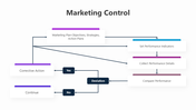 201042-marketing-control-02