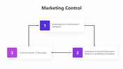 201042-marketing-control-03