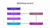 201042-marketing-control-05