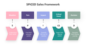 201050-spiced-sales-framework-01