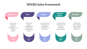 201050-spiced-sales-framework-02