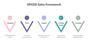 201050-spiced-sales-framework-03