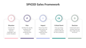 201050-spiced-sales-framework-04